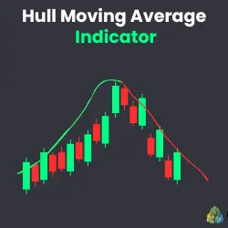 Logo hull moving average indicator